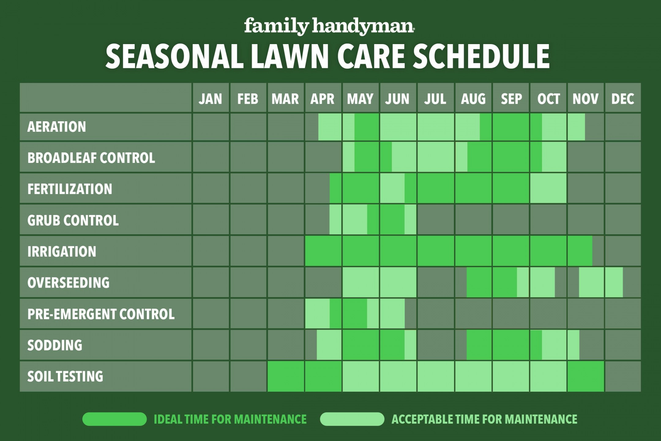 A Complete Lawn Maintenance Schedule for the Year