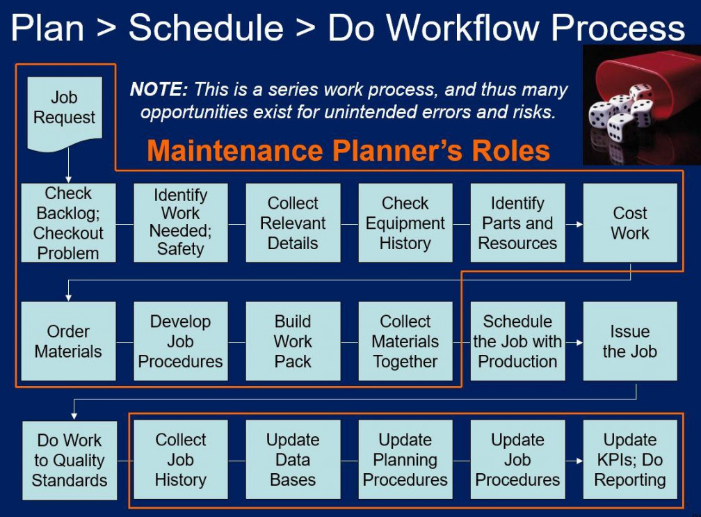 Big Difference Between Maintenance Planner and Scheduler Roles