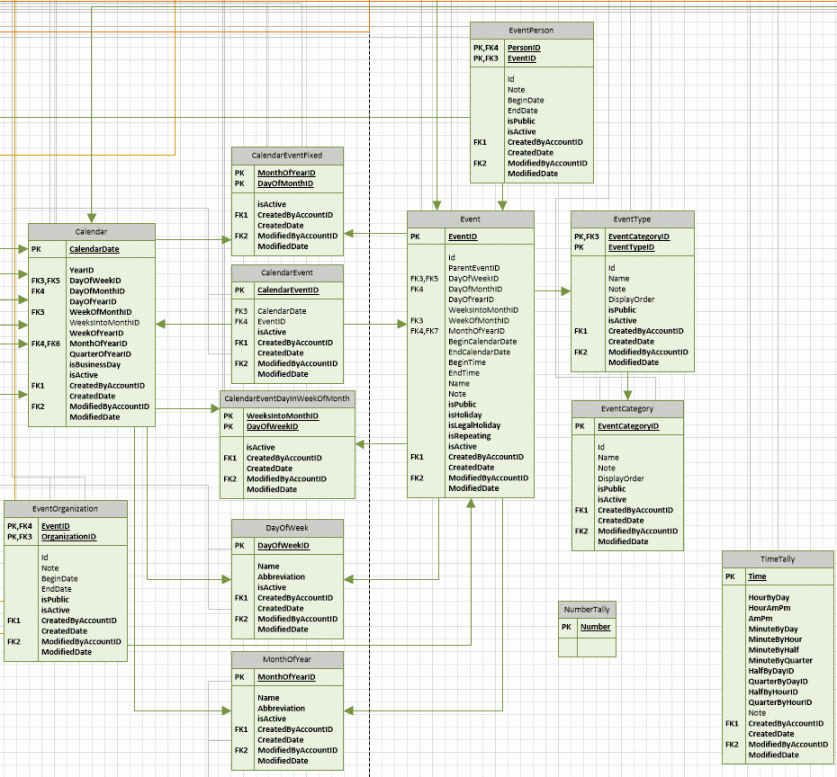 Designing the Calendar-Holiday Database Application