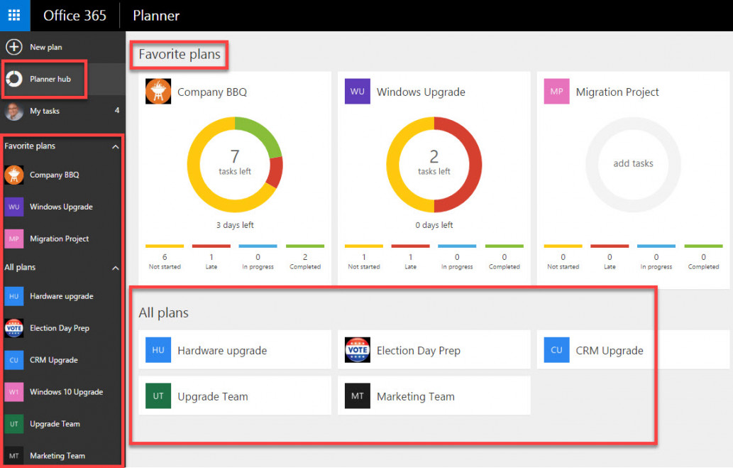 Microsoft Planner vs