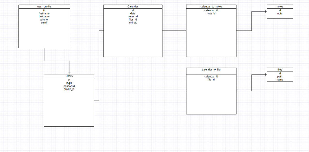 mysql - How to create database structure like google calendar