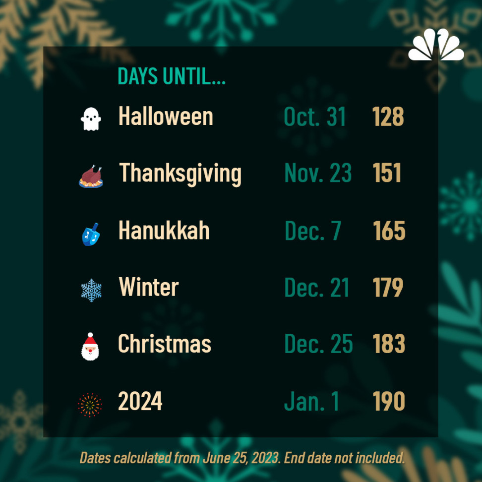 NBC Bay Area on X: "Holiday Countdown: Which one are you looking