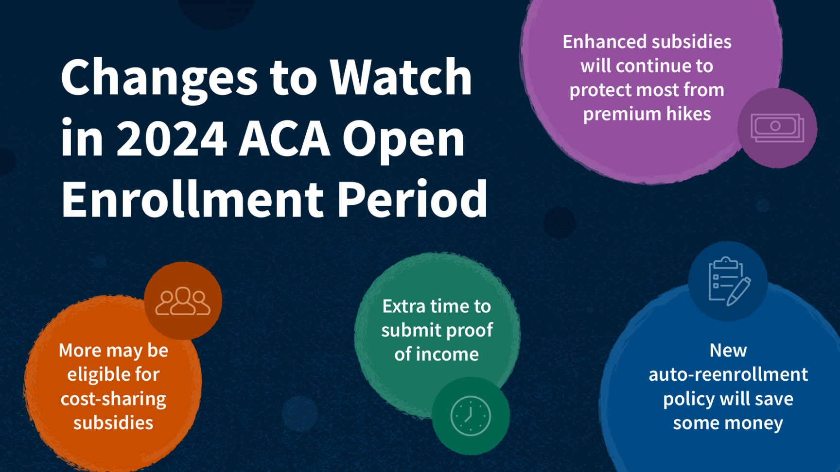 What to Watch in the  ACA Open Enrollment  KFF