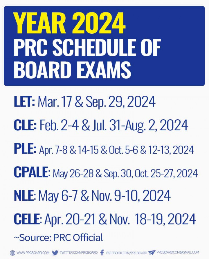 PLE Schedule  : r/TNPLE