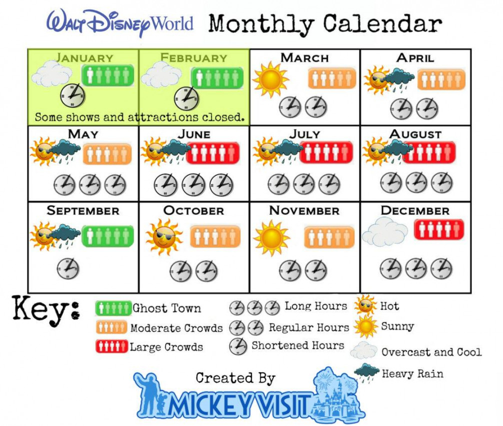 When to Visit Disney World  + Disney World Crowd Calendar