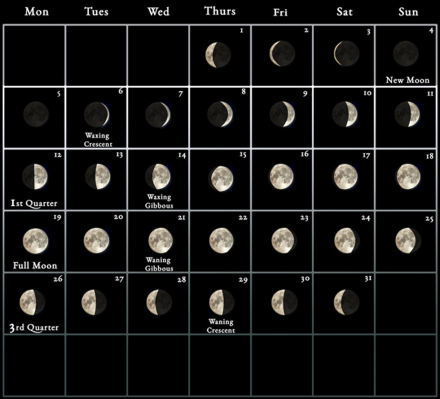 Moon Calendar - every phase and stage of the moon