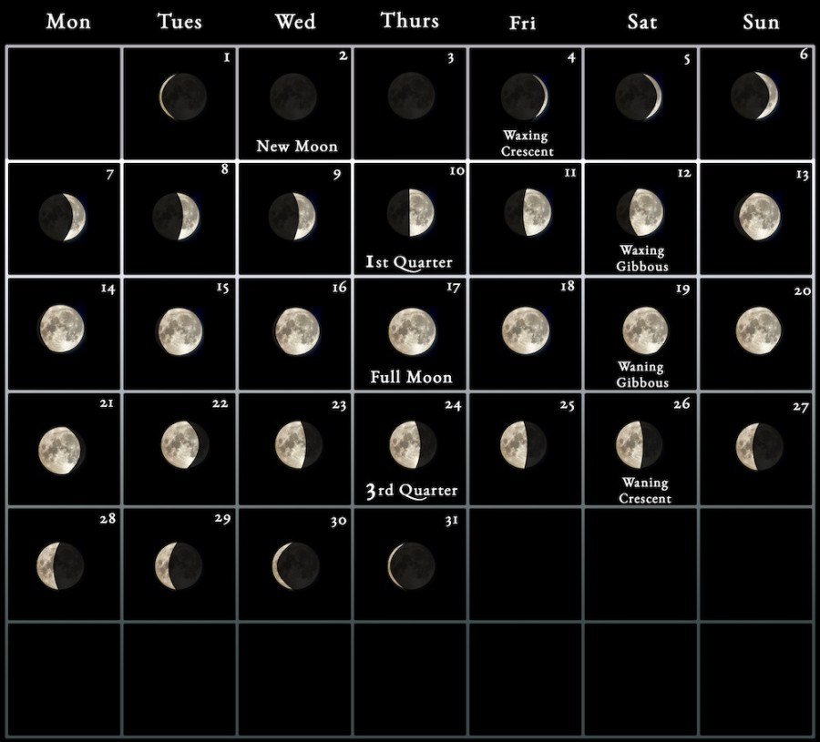 Moon Calendar - every phase and stage of the moon