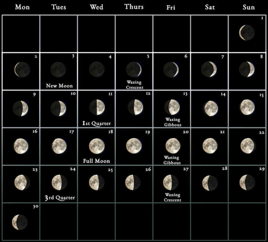 Moon Calendar - every phase and stage of the moon