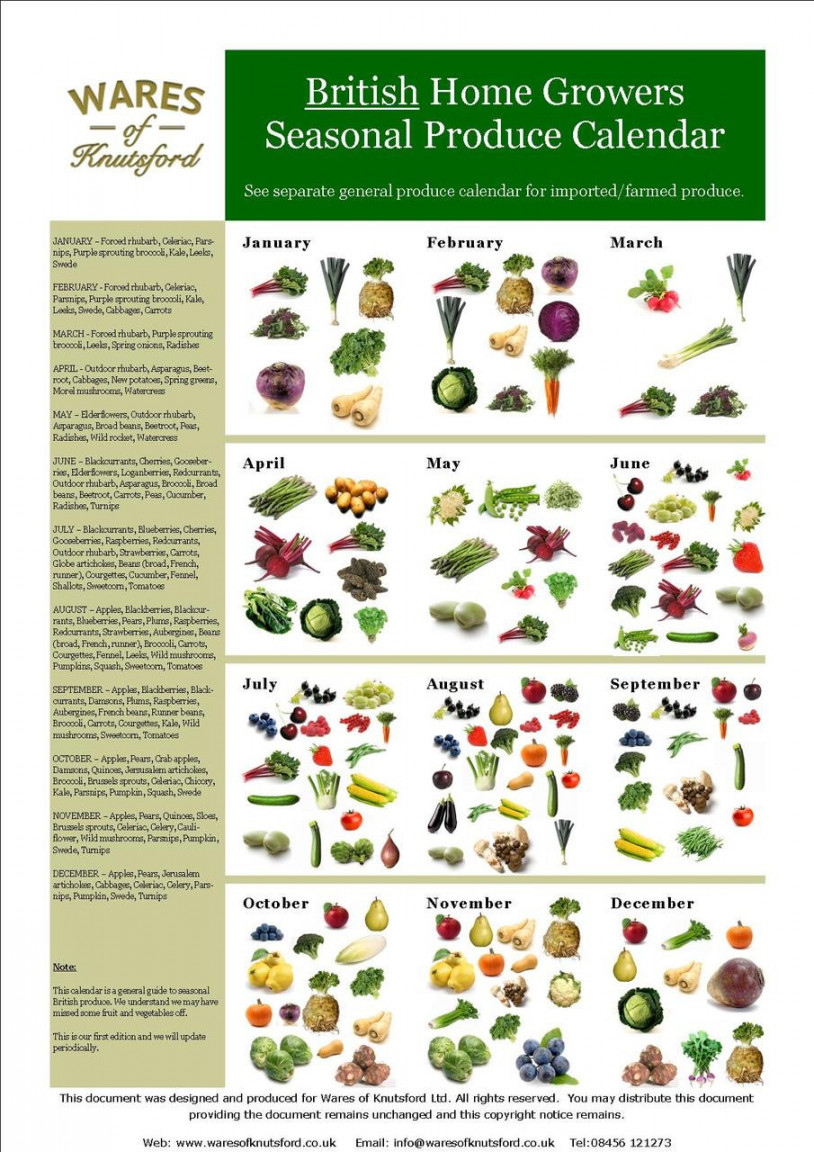 Free Downloadable British Produce Seasonal Calendar - Wares of