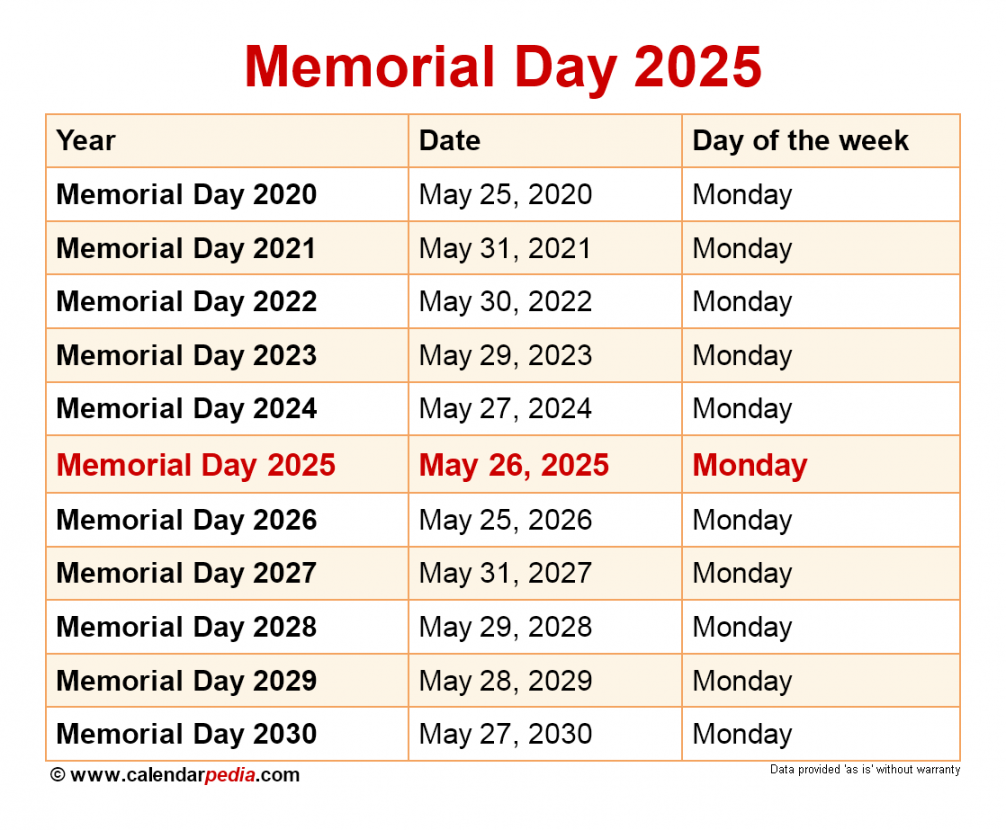 When is Memorial Day ?