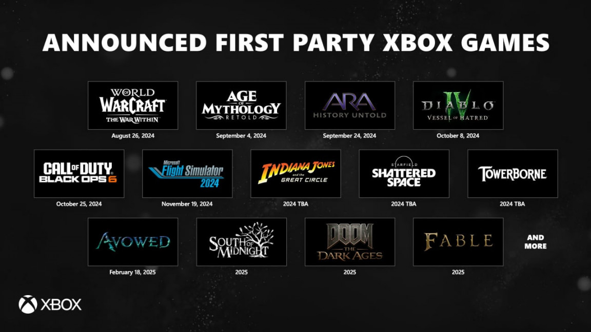 Xbox Shares Updated Release Schedule For Major Upcoming Games