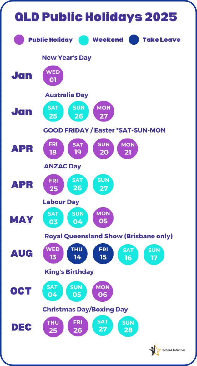 Updated for ] QLD School Holidays, Public Holidays, Terms and