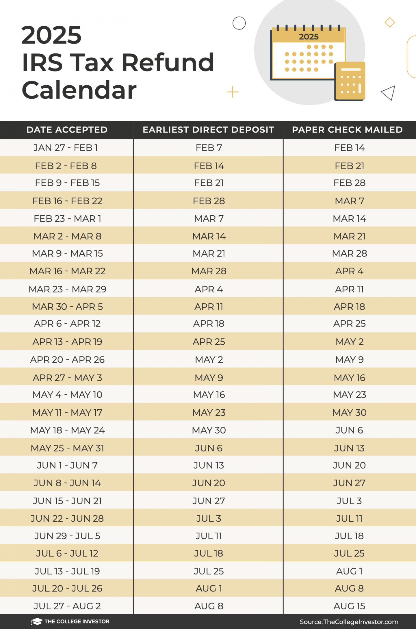 IRS Tax Refund Schedule: When To Expect Your Tax Refund