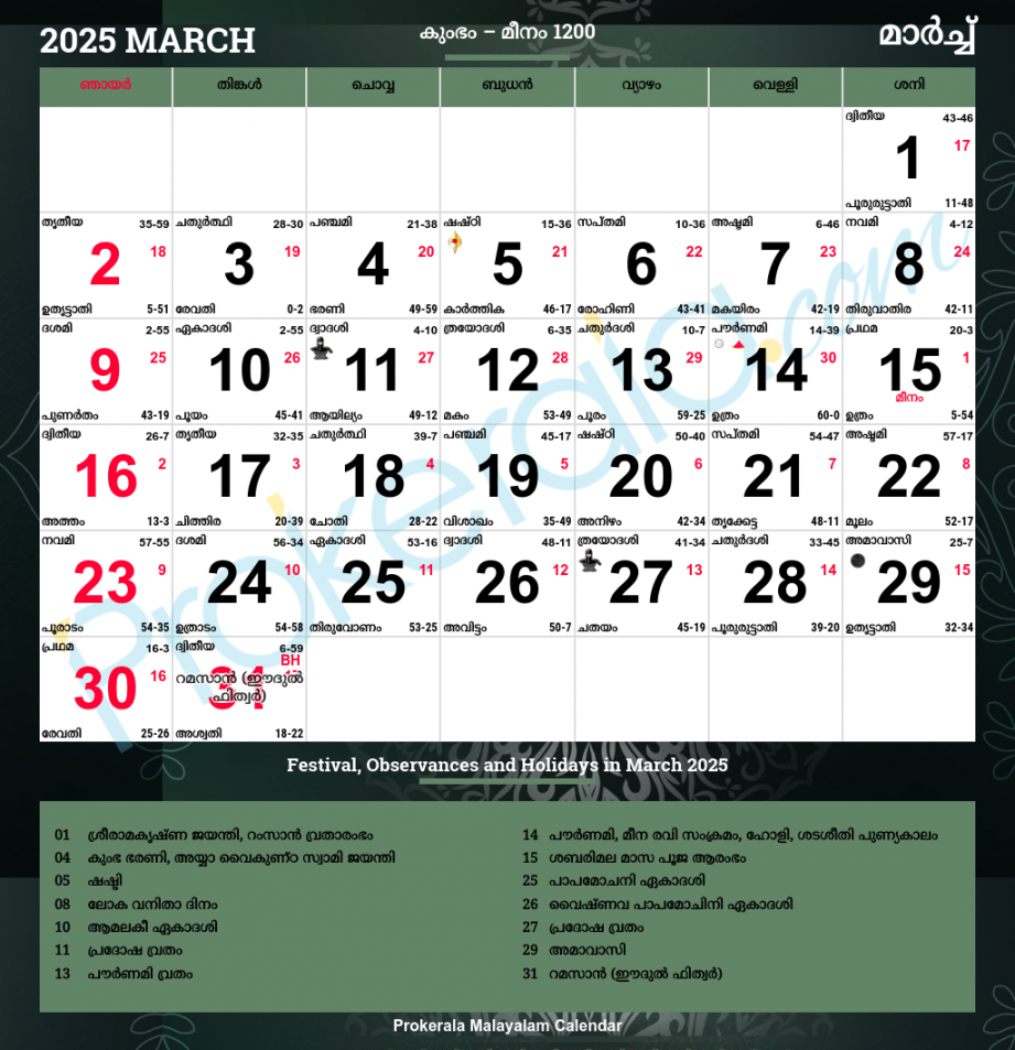 Malayalam Calendar , March