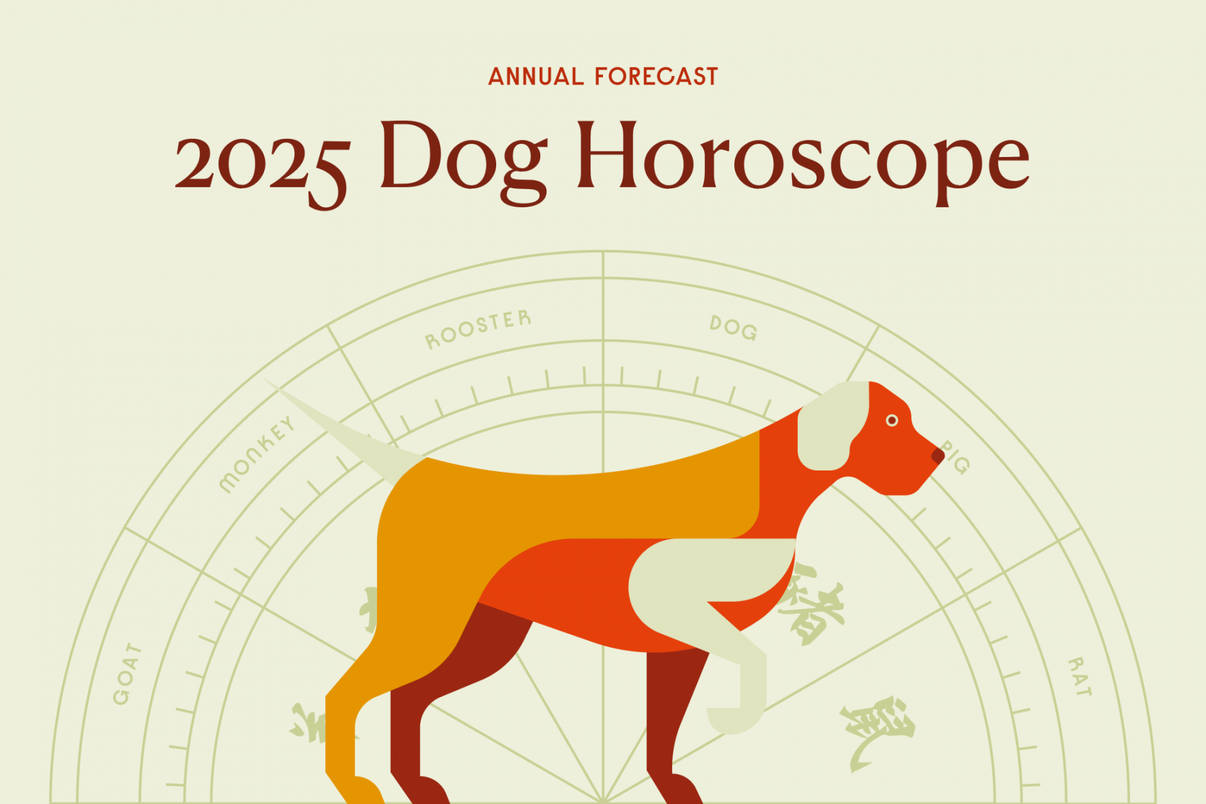 Year of the Dog: Fortune, Personality, Horoscope ()