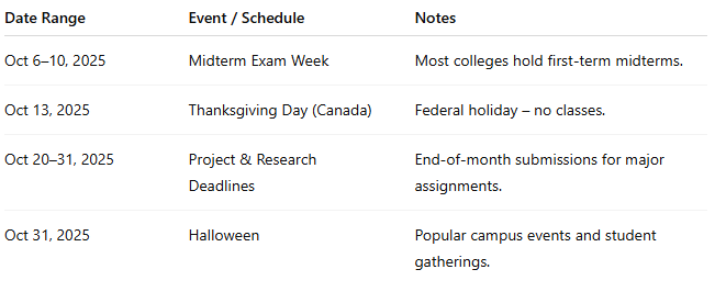 Academic Highlights in October 2025 (Canada)