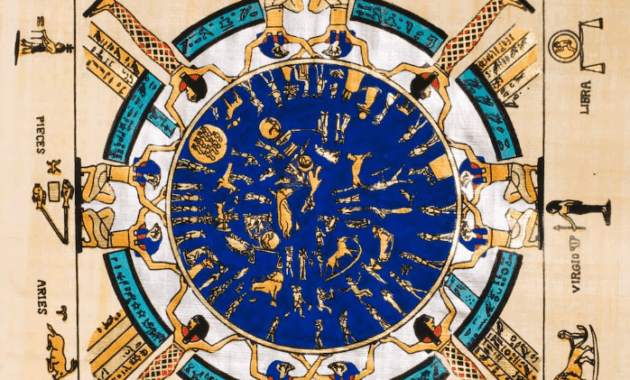 Educational diagram showing the Egyptian civil calendar seasons of Akhet, Peret, and Shemu aligned with the flooding of the Nile
