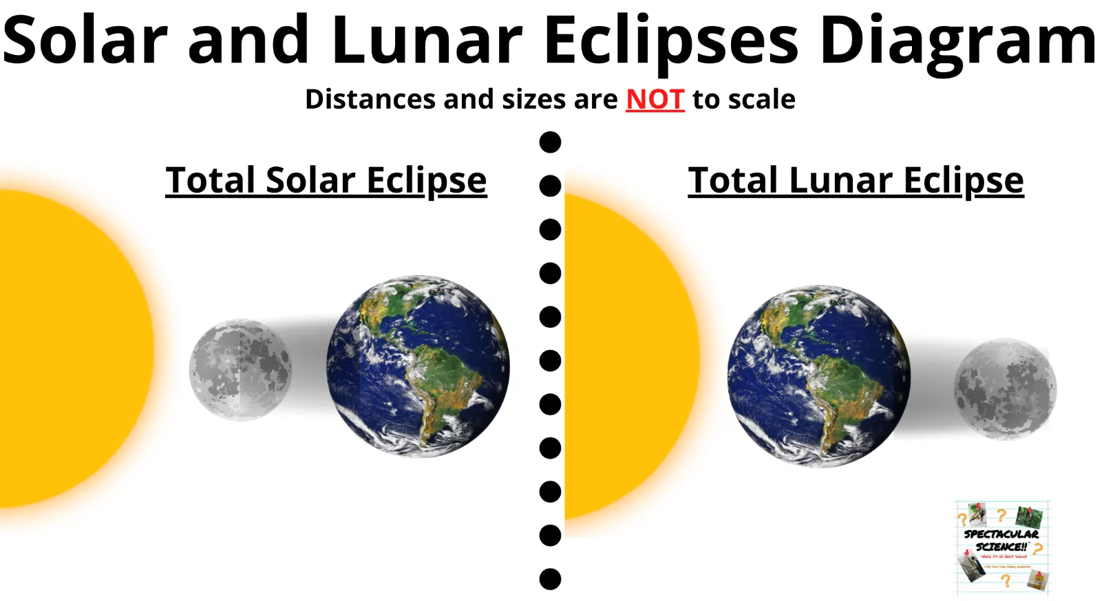 Solar vs. Lunar Calendar Systems