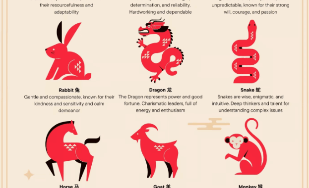 chinese calendar date