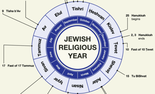 what are the 12 months of the jewish calendar