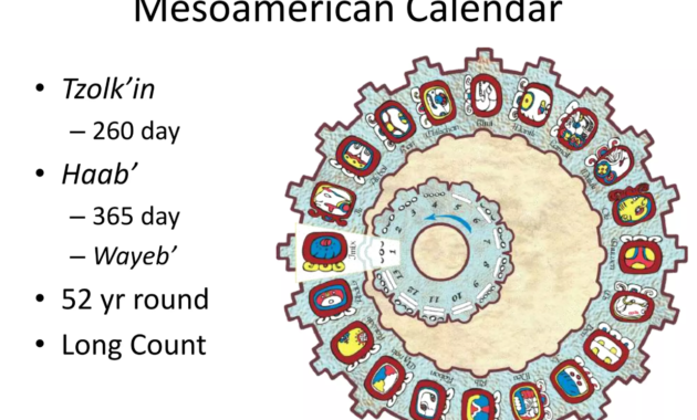Tzolkin Haab Long Count calendar diagram