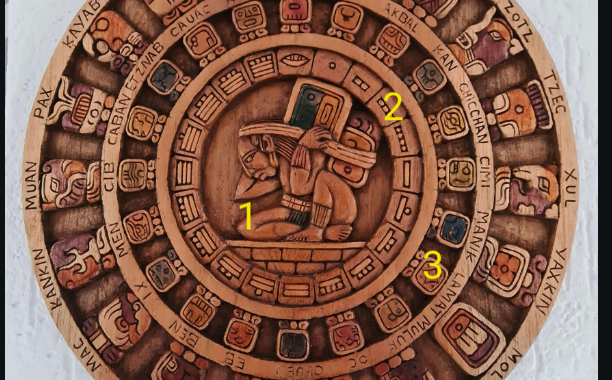 Maya Tzolk'in calendar glyphs ancient Mesoamerica