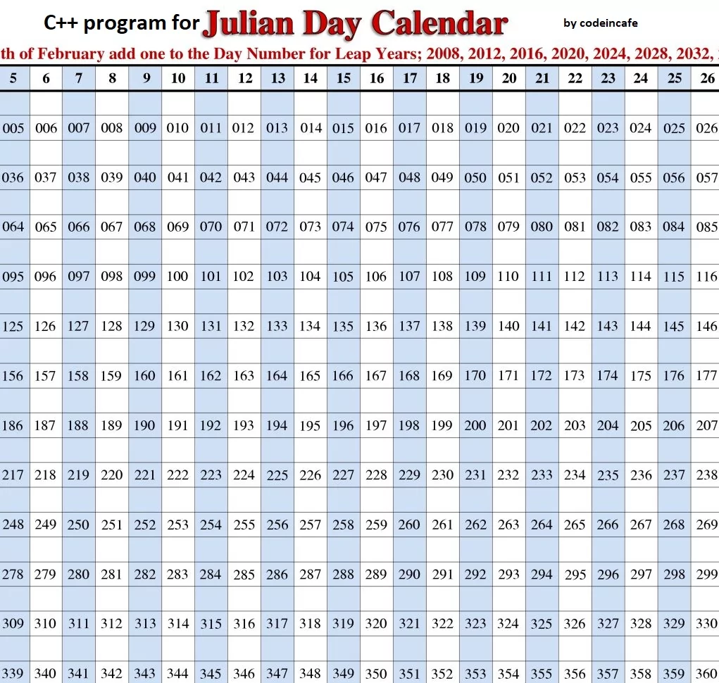 Developer coding Julian Day Number algorithm to calculate historical time intervals