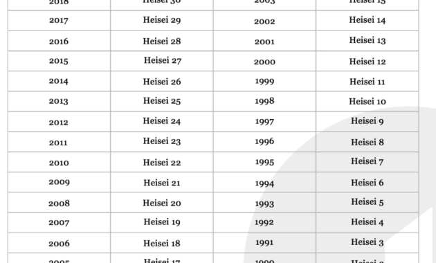 Japanese calendar history showing dual Gregorian year and Reiwa era dates