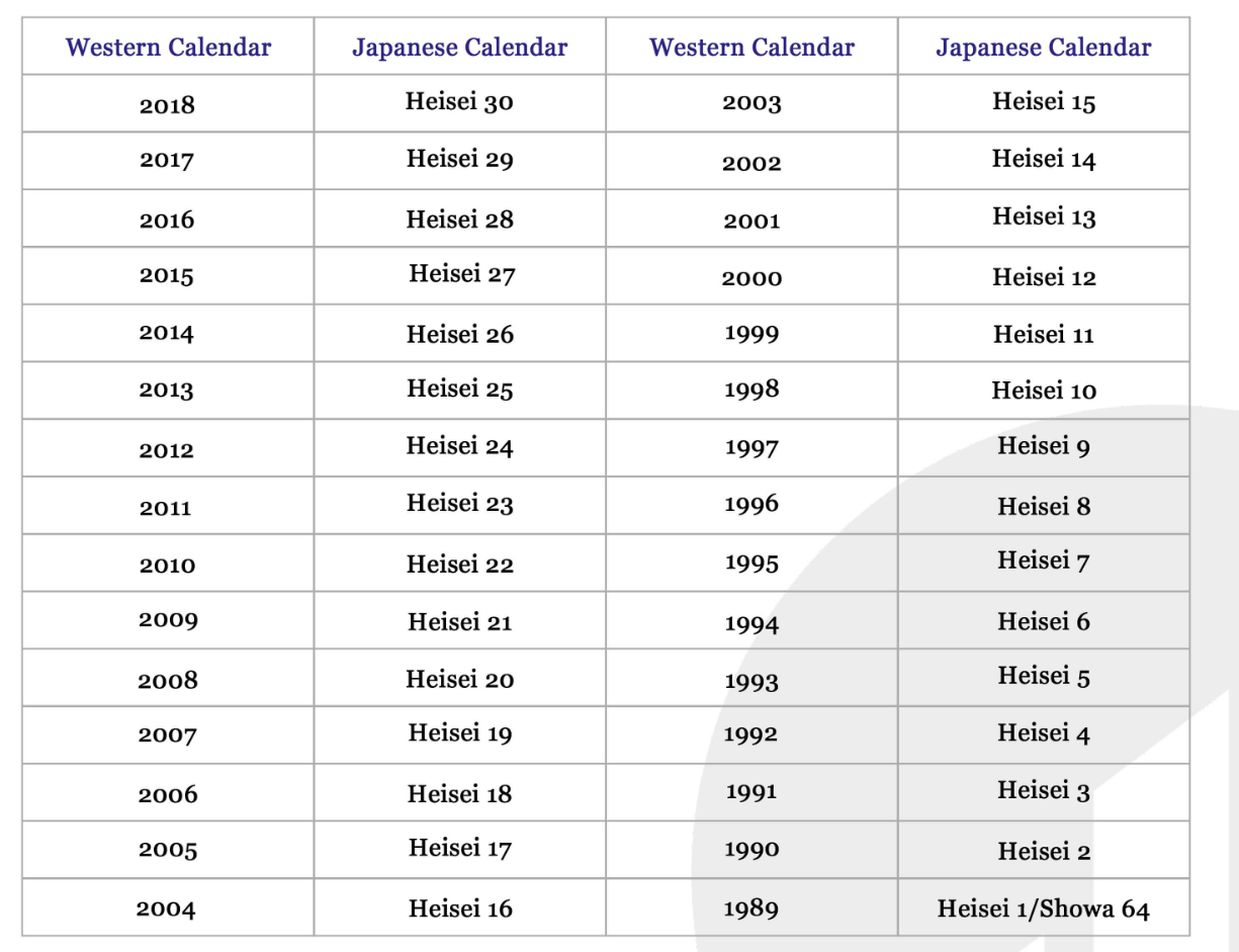 Japanese calendar history showing dual Gregorian year and Reiwa era dates