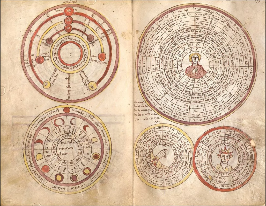 Mathematical flowchart illustrating the 19 year Metonic cycle for the Hebrew calendar