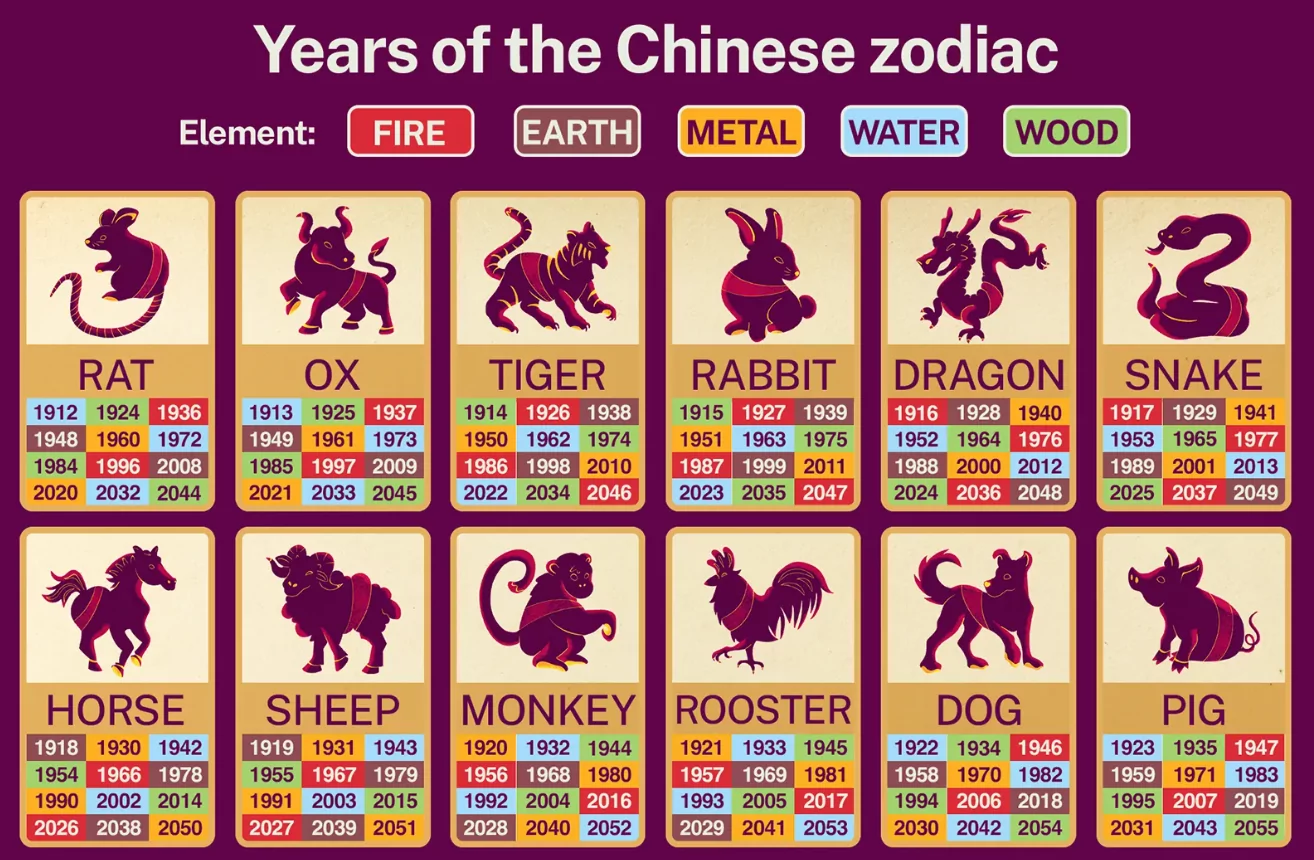 asian zodiac calendar graphics