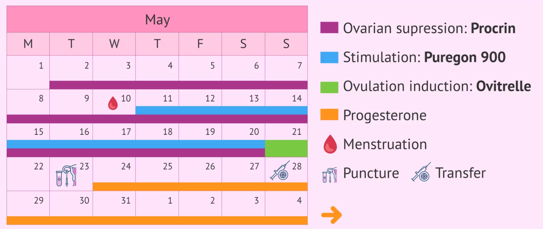 contraceptive injection schedule calendar