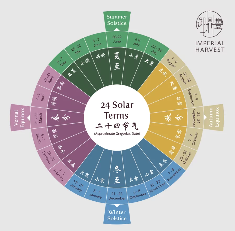 east asian lunar calendar system