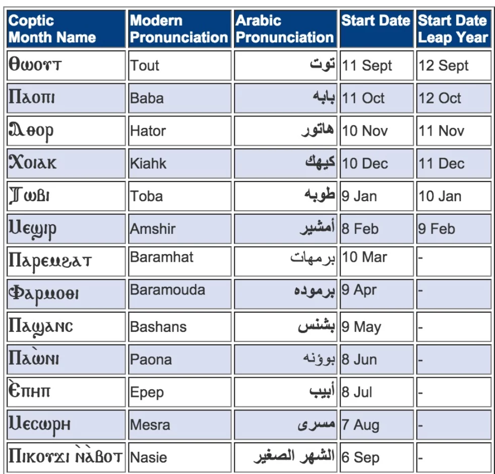 Coptic calendar showing the 13 months
