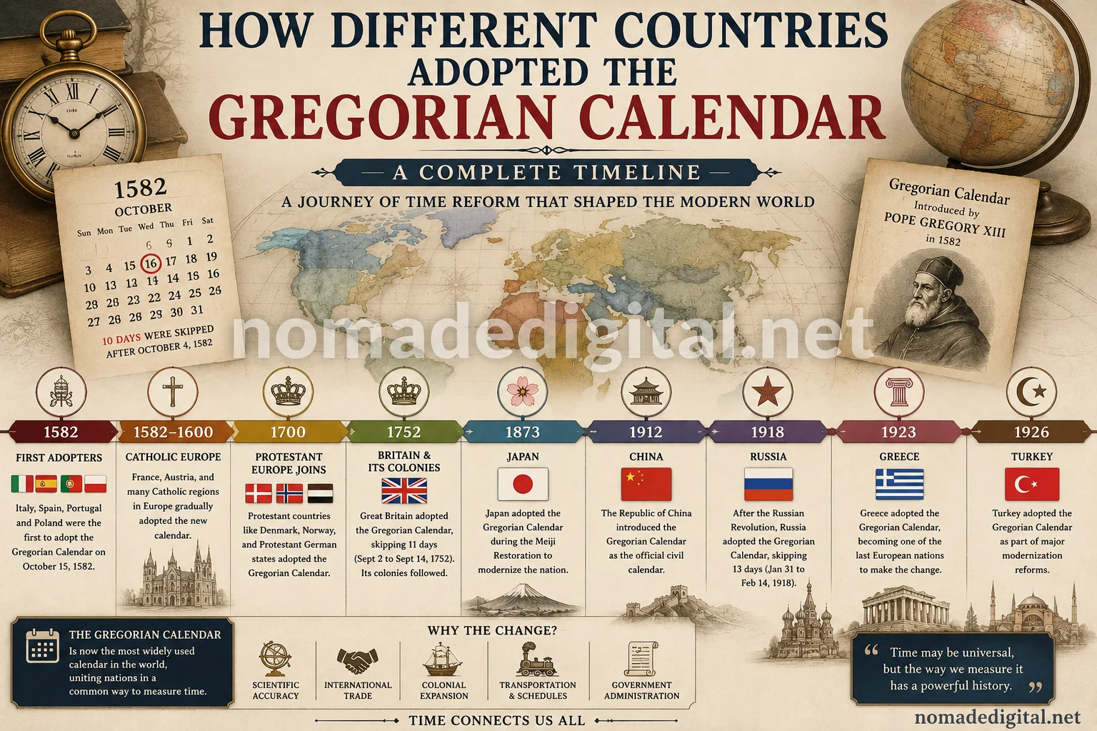 How Different Countries Adopted the Gregorian Calendar
