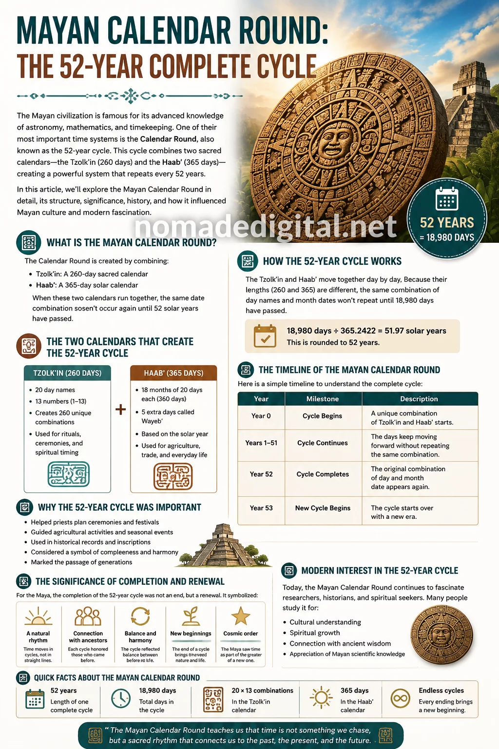 Mayan Calendar Round The 52 Year Complete Cycle